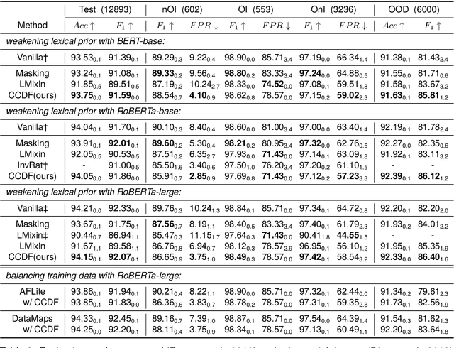 Figure 4 for Take its Essence, Discard its Dross! Debiasing for Toxic Language Detection via Counterfactual Causal Effect