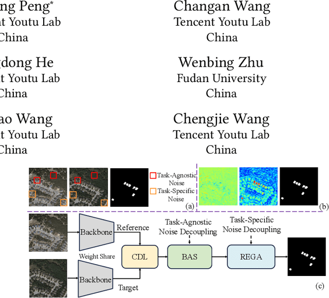 Figure 1 for Leveraging Fine-Grained Information and Noise Decoupling for Remote Sensing Change Detection