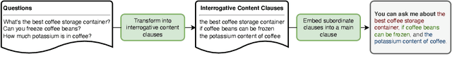 Figure 3 for Follow-on Question Suggestion via Voice Hints for Voice Assistants