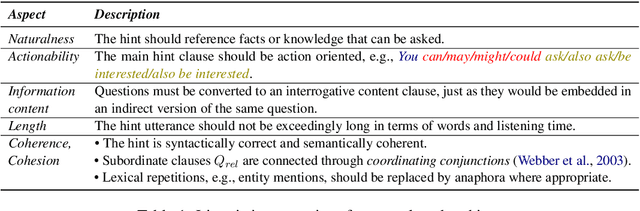 Figure 2 for Follow-on Question Suggestion via Voice Hints for Voice Assistants