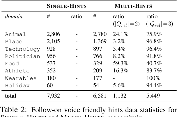 Figure 4 for Follow-on Question Suggestion via Voice Hints for Voice Assistants