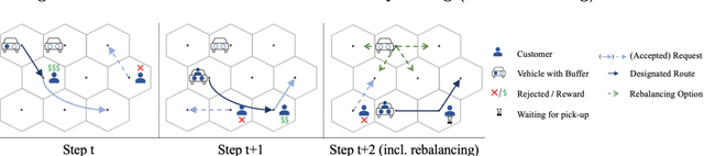 Figure 1 for Multi-Agent Soft Actor-Critic with Global Loss for Autonomous Mobility-on-Demand Fleet Control