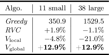 Figure 2 for Multi-Agent Soft Actor-Critic with Global Loss for Autonomous Mobility-on-Demand Fleet Control