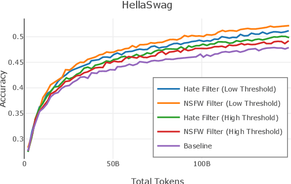 Figure 3 for Dolma: an Open Corpus of Three Trillion Tokens for Language Model Pretraining Research