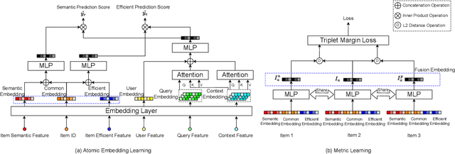 Figure 3 for Hi-Gen: Generative Retrieval For Large-Scale Personalized E-commerce Search