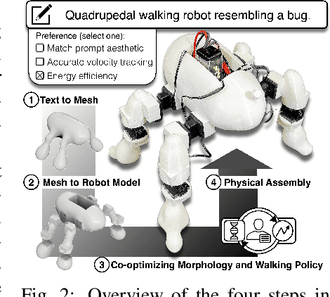 Figure 2 for Text2Robot: Evolutionary Robot Design from Text Descriptions
