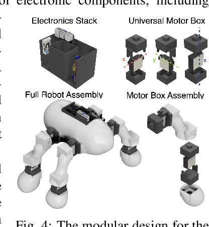 Figure 4 for Text2Robot: Evolutionary Robot Design from Text Descriptions