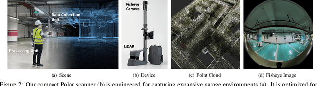 Figure 2 for LetsGo: Large-Scale Garage Modeling and Rendering via LiDAR-Assisted Gaussian Primitives