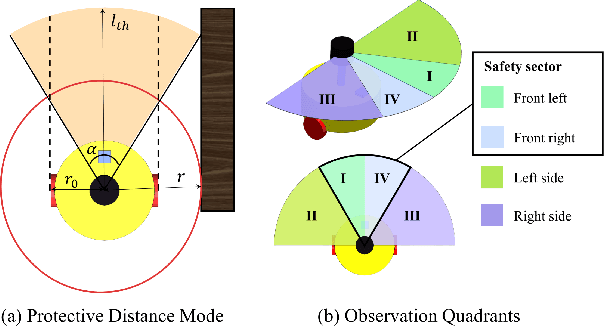 Figure 2 for Highly Efficient Observation Process based on FFT Filtering for Robot Swarm Collaborative Navigation in Unknown Environments