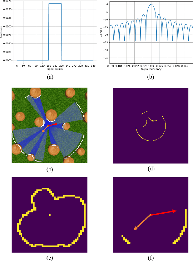 Figure 3 for Highly Efficient Observation Process based on FFT Filtering for Robot Swarm Collaborative Navigation in Unknown Environments