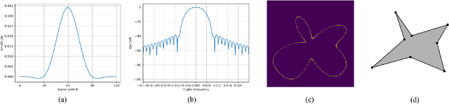 Figure 4 for Highly Efficient Observation Process based on FFT Filtering for Robot Swarm Collaborative Navigation in Unknown Environments