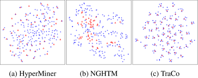 Figure 3 for On the Affinity, Rationality, and Diversity of Hierarchical Topic Modeling