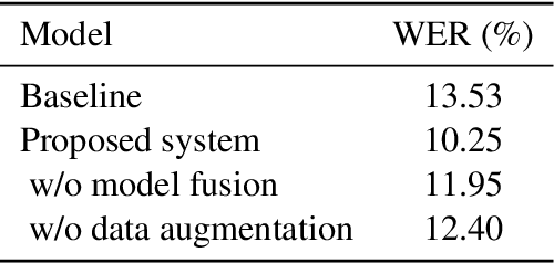 Figure 3 for The NPU-MSXF Speech-to-Speech Translation System for IWSLT 2023 Speech-to-Speech Translation Task