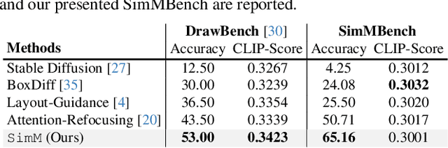 Figure 1 for Check, Locate, Rectify: A Training-Free Layout Calibration System for Text-to-Image Generation