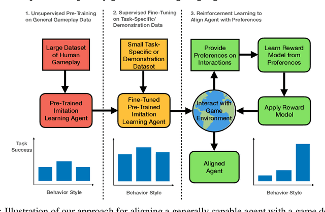 Figure 1 for Aligning Agents like Large Language Models