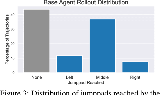 Figure 3 for Aligning Agents like Large Language Models