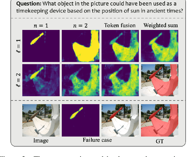 Figure 4 for PixelLM: Pixel Reasoning with Large Multimodal Model