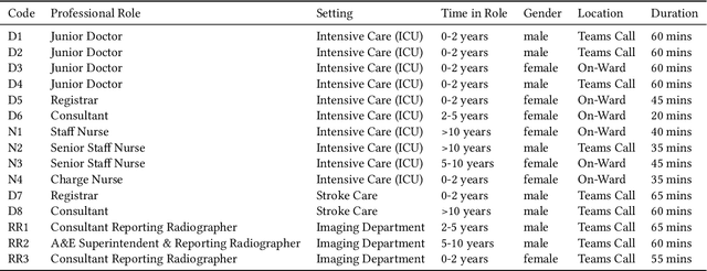 Figure 1 for Challenges for Responsible AI Design and Workflow Integration in Healthcare: A Case Study of Automatic Feeding Tube Qualification in Radiology