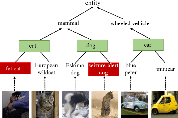 Figure 1 for Multi-level Cross-modal Alignment for Image Clustering