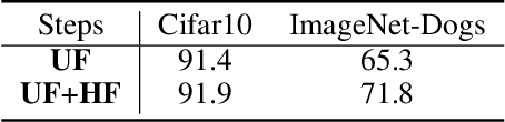 Figure 4 for Multi-level Cross-modal Alignment for Image Clustering