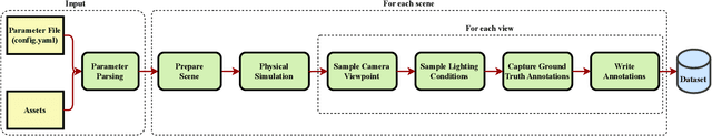 Figure 3 for SynTable: A Synthetic Data Generation Pipeline for Unseen Object Amodal Instance Segmentation of Cluttered Tabletop Scenes