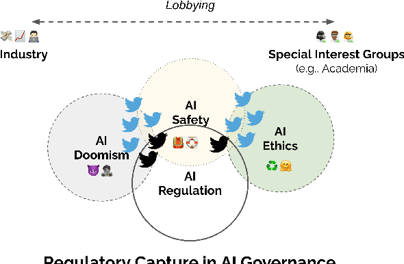 Figure 1 for Regulation and NLP (RegNLP): Taming Large Language Models