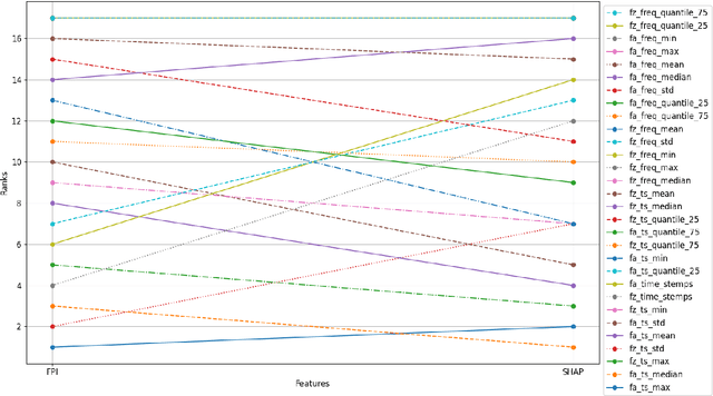 Figure 2 for Enhancing Manufacturing Quality Prediction Models through the Integration of Explainability Methods