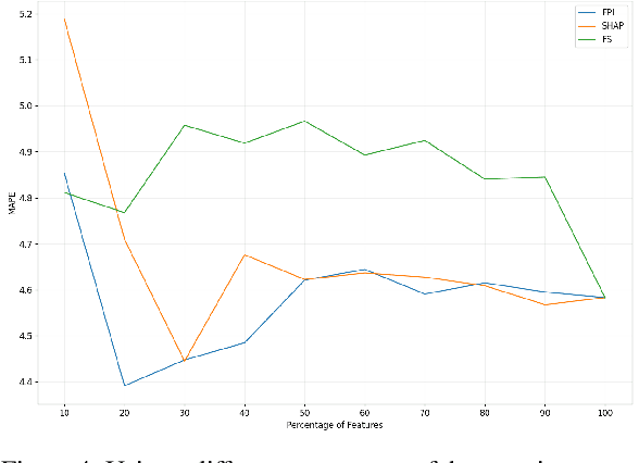 Figure 3 for Enhancing Manufacturing Quality Prediction Models through the Integration of Explainability Methods