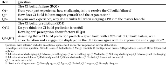 Figure 3 for Practitioners' Challenges and Perceptions of CI Build Failure Predictions at Atlassian