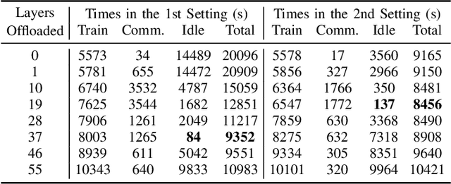 Figure 4 for Communication-Efficient Training Workload Balancing for Decentralized Multi-Agent Learning