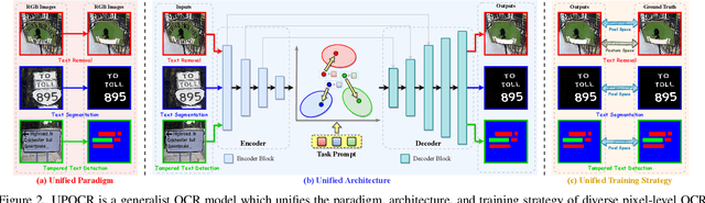 Figure 3 for UPOCR: Towards Unified Pixel-Level OCR Interface