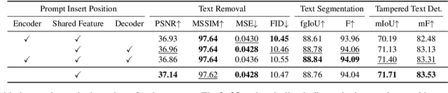 Figure 2 for UPOCR: Towards Unified Pixel-Level OCR Interface