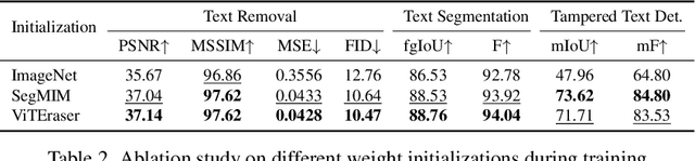 Figure 4 for UPOCR: Towards Unified Pixel-Level OCR Interface