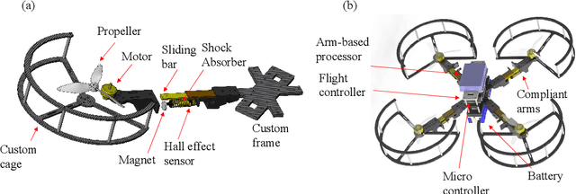 Figure 4 for Dynamic Modeling and Analysis of Impact-resilient MAVs Undergoing High-speed and Large-angle Collisions with the Environment