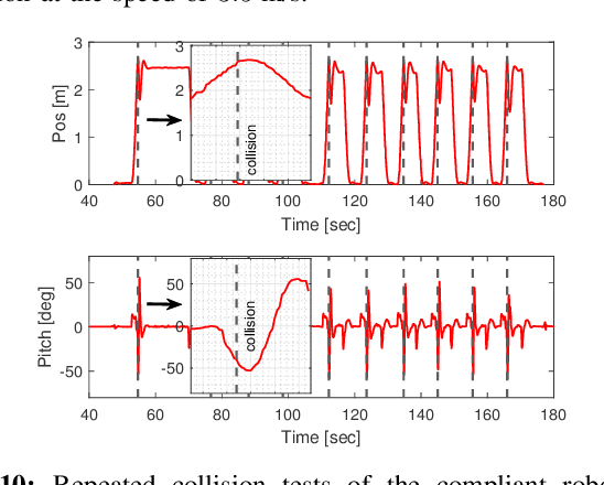 Figure 2 for Dynamic Modeling and Analysis of Impact-resilient MAVs Undergoing High-speed and Large-angle Collisions with the Environment