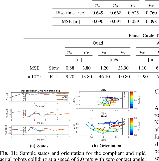 Figure 3 for Dynamic Modeling and Analysis of Impact-resilient MAVs Undergoing High-speed and Large-angle Collisions with the Environment