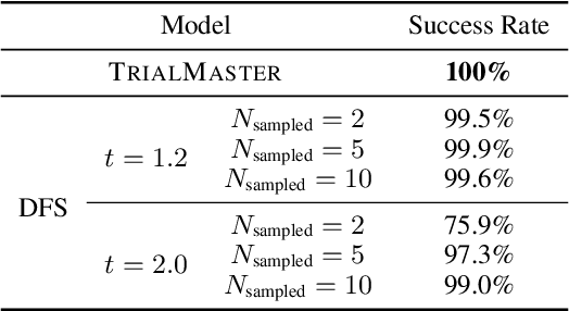 Figure 4 for Learn from Failure: Fine-Tuning LLMs with Trial-and-Error Data for Intuitionistic Propositional Logic Proving