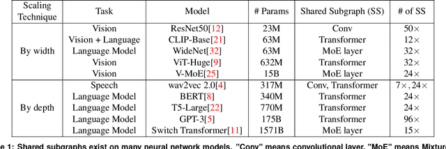 Figure 2 for TAP: Accelerating Large-Scale DNN Training Through Tensor Automatic Parallelisation