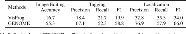 Figure 3 for GENOME: GenerativE Neuro-symbOlic visual reasoning by growing and reusing ModulEs