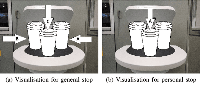 Figure 3 for "One Soy Latte for Daniel": Visual and Movement Communication of Intention from a Robot Waiter to a Group of Customers