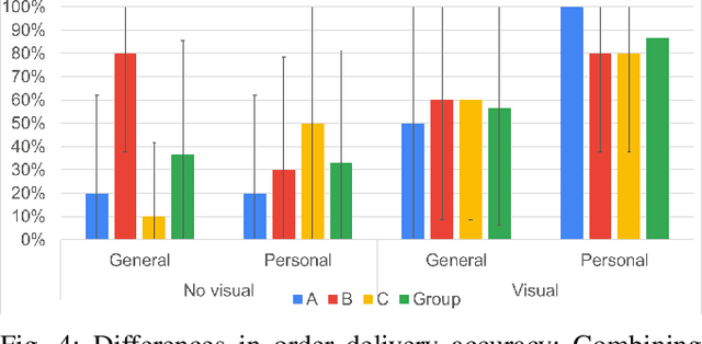 Figure 4 for "One Soy Latte for Daniel": Visual and Movement Communication of Intention from a Robot Waiter to a Group of Customers