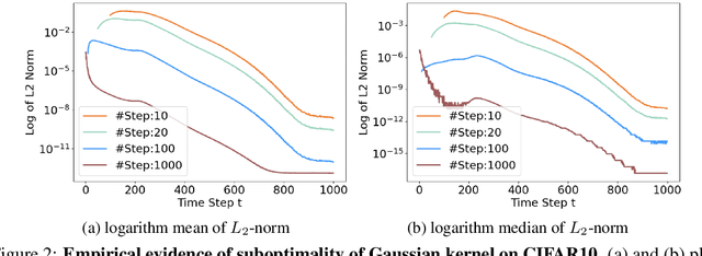 Figure 3 for Gaussian Mixture Solvers for Diffusion Models