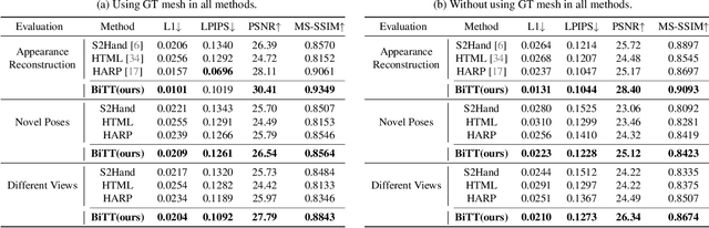 Figure 1 for BiTT: Bi-directional Texture Reconstruction of Interacting Two Hands from a Single Image