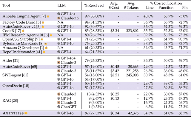 Figure 2 for Agentless: Demystifying LLM-based Software Engineering Agents