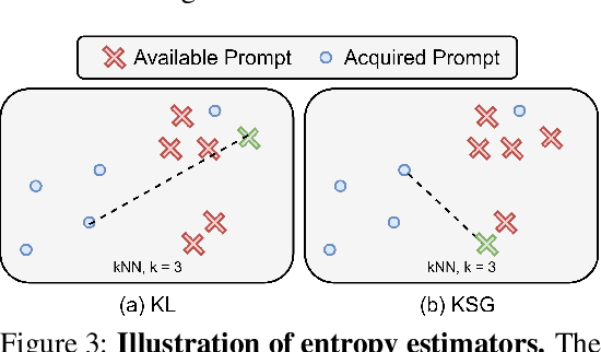 Figure 4 for Deep Bayesian Active Learning for Preference Modeling in Large Language Models