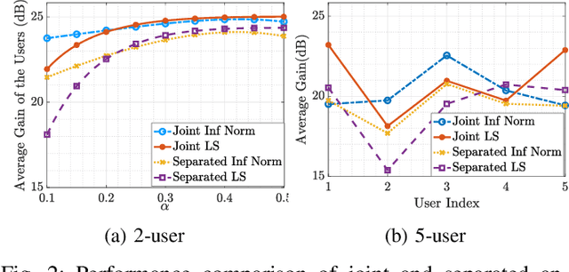 Figure 2 for 3D Beamforming Through Joint Phase-Time Arrays