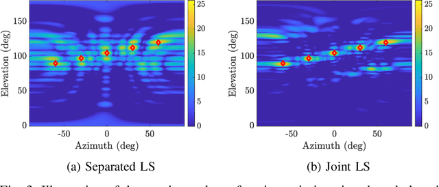 Figure 3 for 3D Beamforming Through Joint Phase-Time Arrays