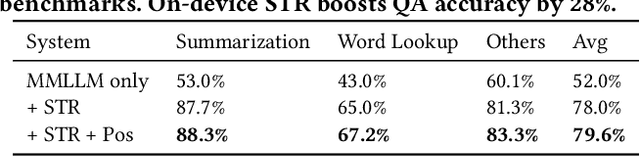 Figure 4 for Lumos : Empowering Multimodal LLMs with Scene Text Recognition