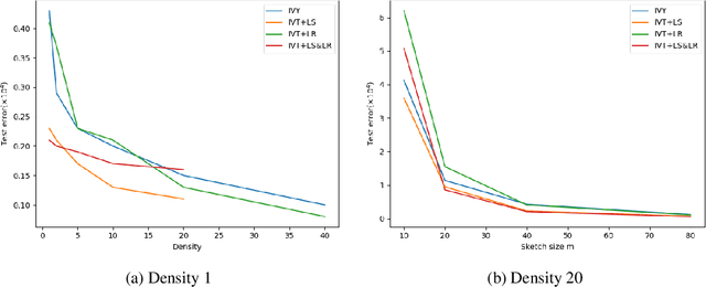 Figure 1 for Learning Sparsity and Randomness for Data-driven Low Rank Approximation