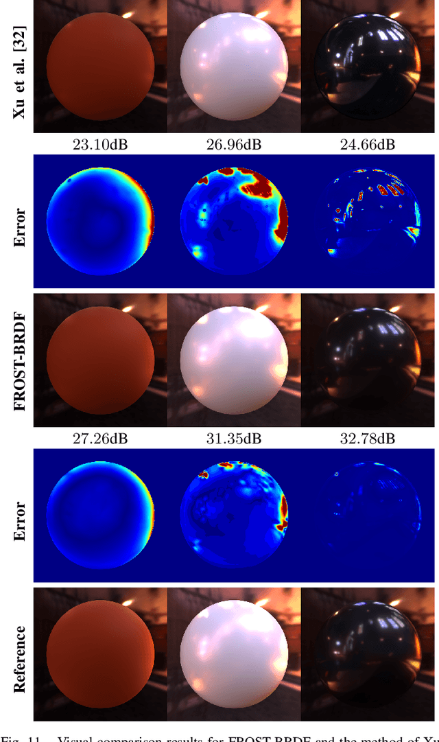 Figure 3 for FROST-BRDF: A Fast and Robust Optimal Sampling Technique for BRDF Acquisition